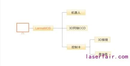 金橙子科技新品发布 机器人激光加工系统，开启智能制造新篇章